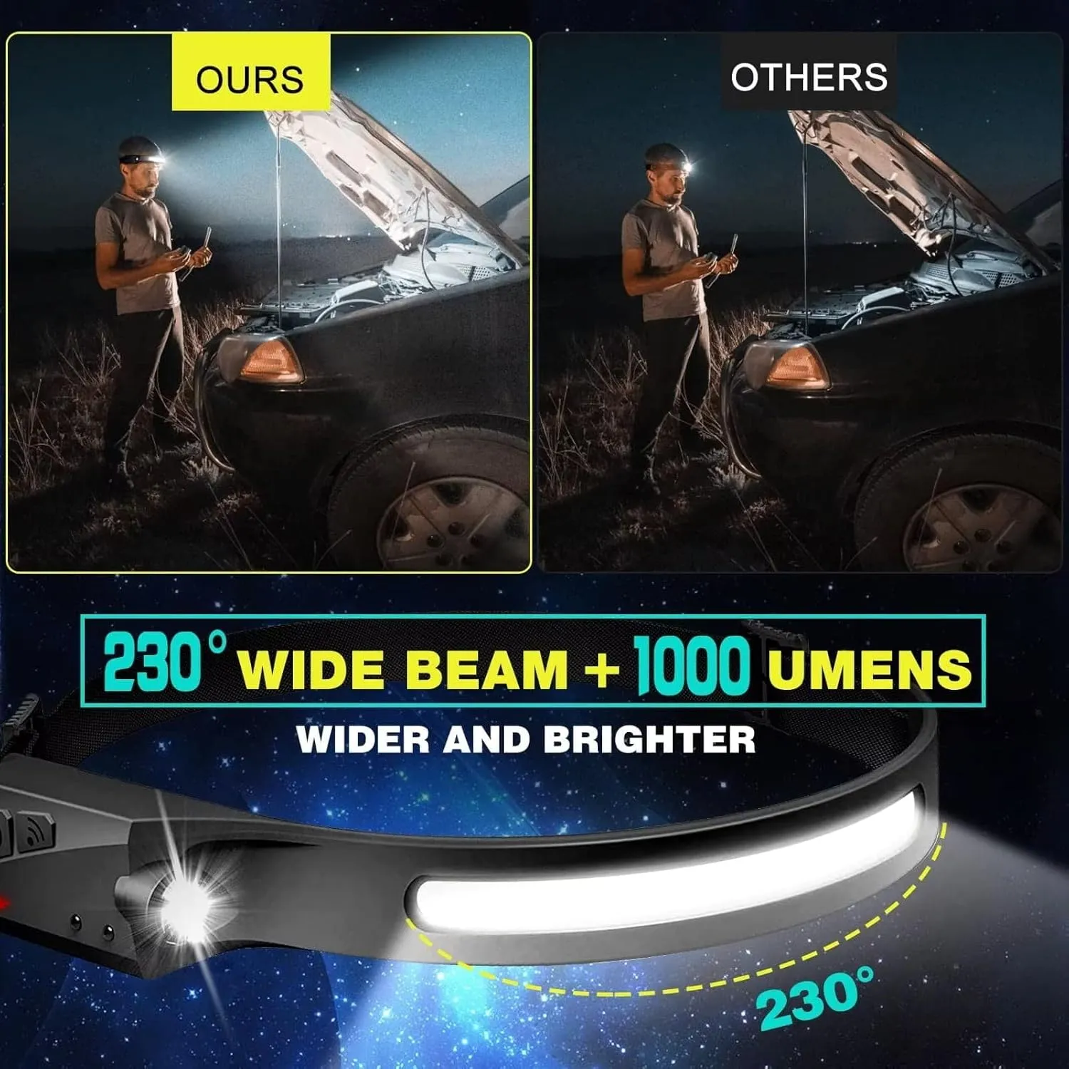 FBKK LED Headlamp Rechargeable, 230Wide Beam Headlight with Motion Sensor, Waterproof Lightweight Head Lamp Flashlight for Camping, Hiking, Running, Outdoor for Adults and Kids